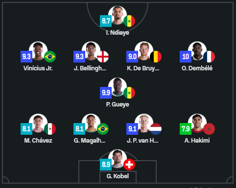 World Cup 2026: SofaScore Crowns Group Stage Stars as Messi Misses Elite XI